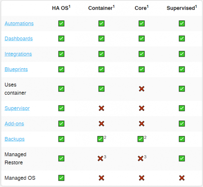 Bestand:IoTNoT HA installatie 01.PNG